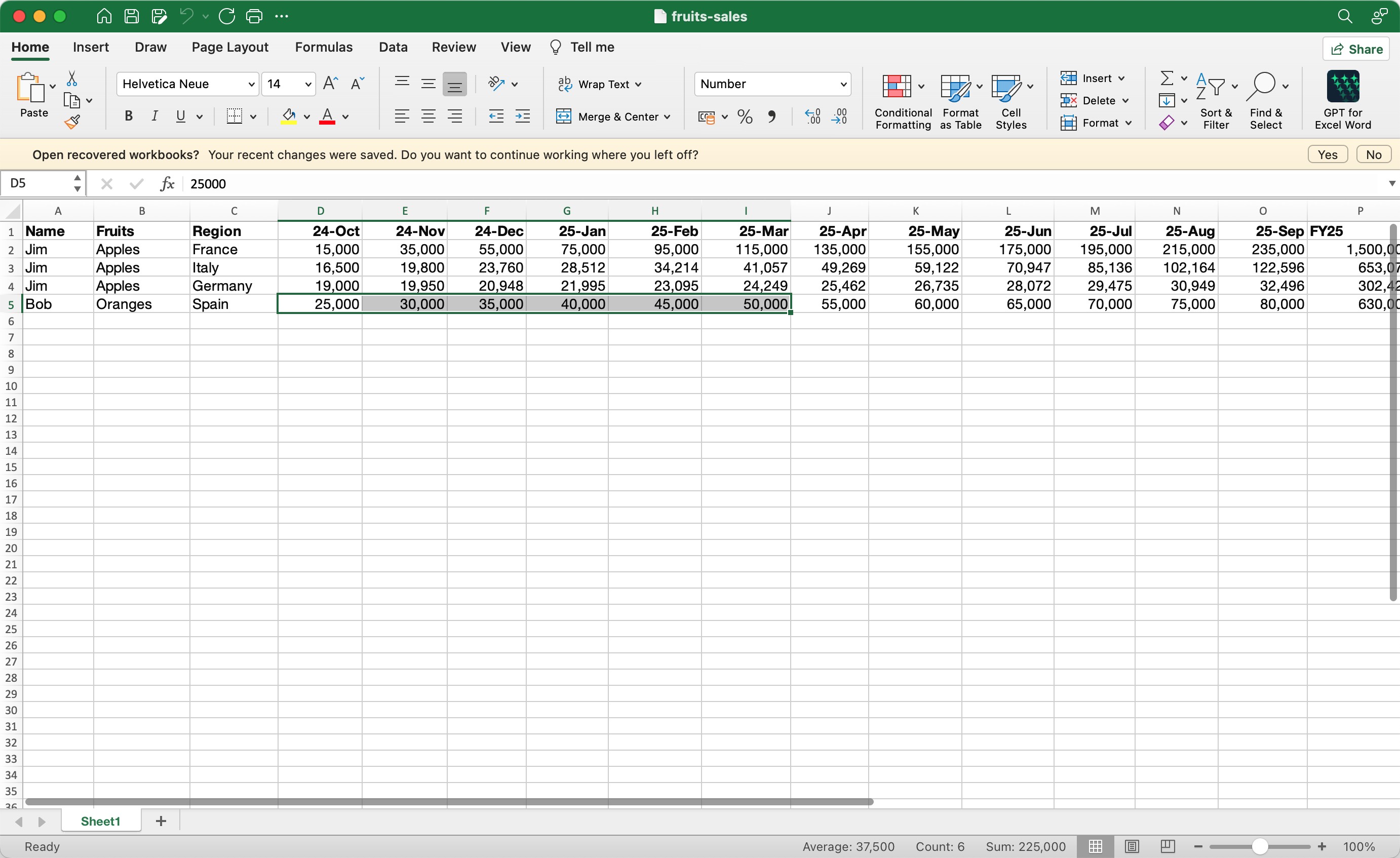 Fruit sales dataset