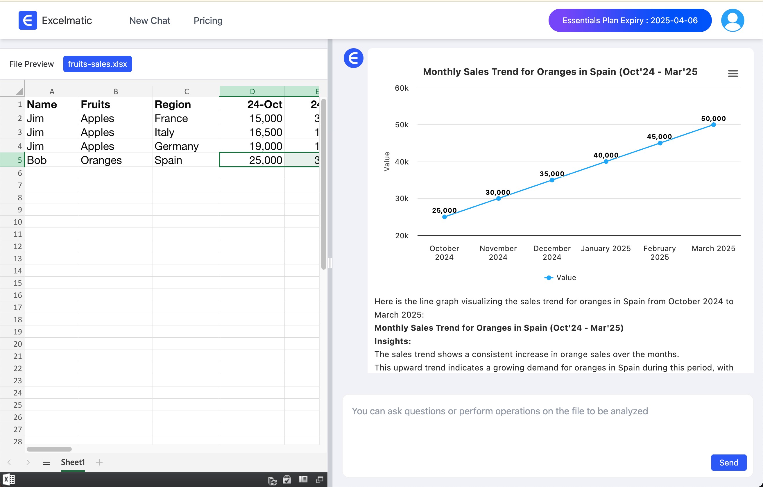 Monthly sales trends bar chart
